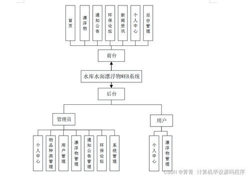基于Java的水庫水面漂浮物Web系統(tǒng)設(shè)計(jì)與實(shí)現(xiàn)