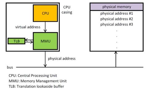 計(jì)算機(jī)基礎(chǔ) 操作系統(tǒng)與信息系統(tǒng)集成及技術(shù)服務(wù)