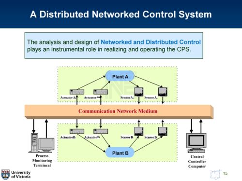 信息物理系統(tǒng)的集成魯棒模型預(yù)測控制架構(gòu)與計(jì)算機(jī)信息系統(tǒng)集成及技術(shù)服務(wù)