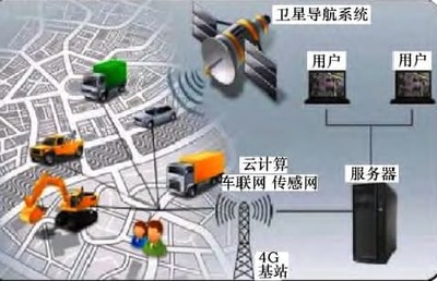 車(chē)聯(lián)網(wǎng)技術(shù) 計(jì)算機(jī)信息系統(tǒng)集成與技術(shù)服務(wù)的前沿實(shí)踐